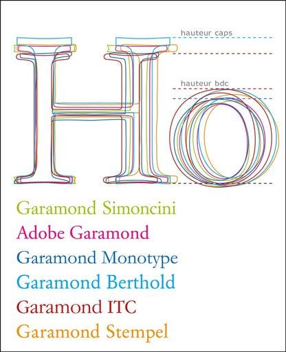 疊圖後可以觀察到,ITC(深紅)的 H 比 Berthold(淡藍)的 H 矮了將近 17%。/圖片來源:Peter Gabor