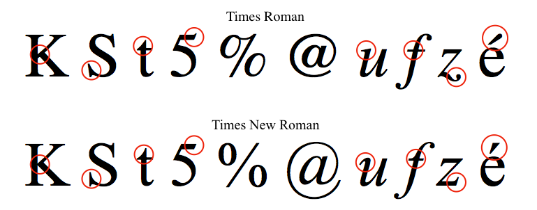 上面是 Linotype 的 Times Roman,下面是 Monotype 的 Times New Roman。/圖片來源:Wikipedia (Public Domain)
