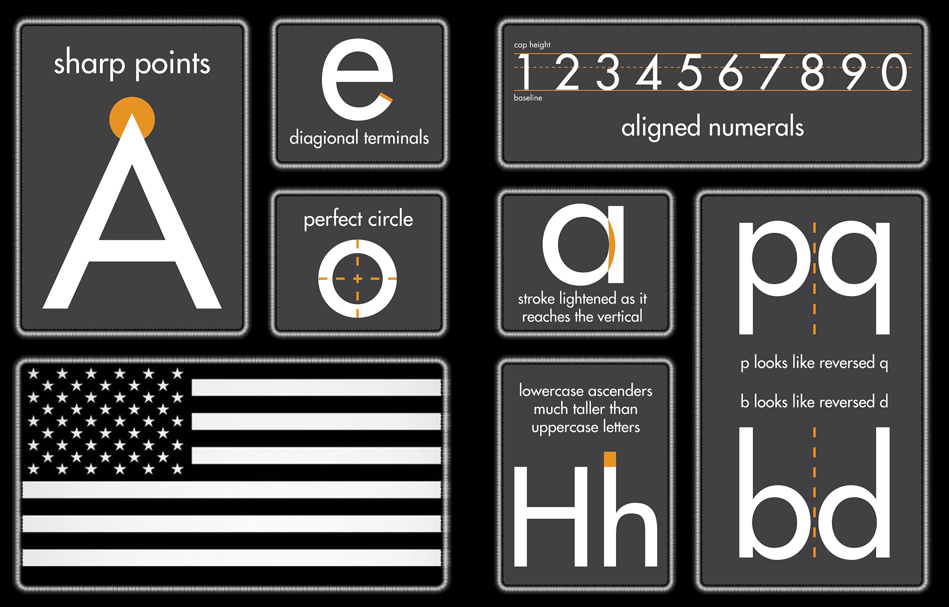 Futura 的特色:A, V, W 等轉折處呈尖角、收筆呈對角線、O 接近完美的圓、等高的數字圓型嵌進垂直筆畫的那側較細、小寫的上升部高過大寫、近乎鏡射的 p, q, b, d。(Source: Laina Healy, 2017c)