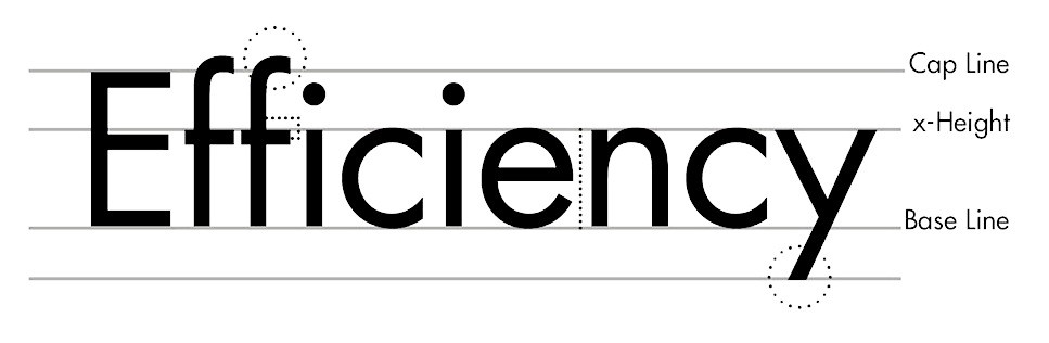 從左圖可以看到 Futura 的轉折處非常非常的「尖」,這也是它最大的特色之一而右圖則可以知道 Futura 的 x-height 較矮、且小寫的上升部 (f) 比大寫 (E) 還高。(Source: Himali Auplish, 2015d, 2015e)